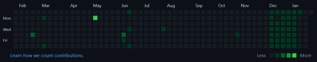 2020 GitHub Contributions